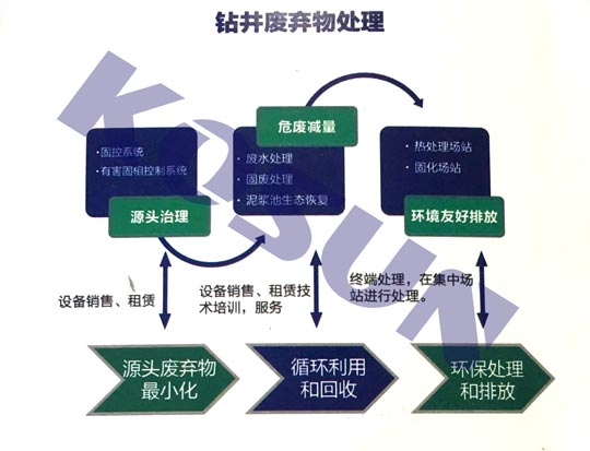 建筑泥漿亂排 堵塞排污管道