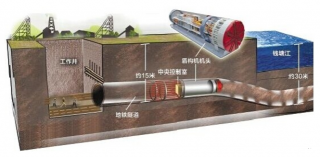 盾構(gòu)機工作原理